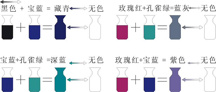 溫變粉基本色配色