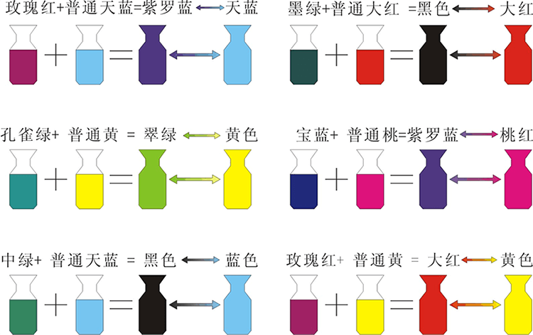 感溫變色粉與普通顏料配色