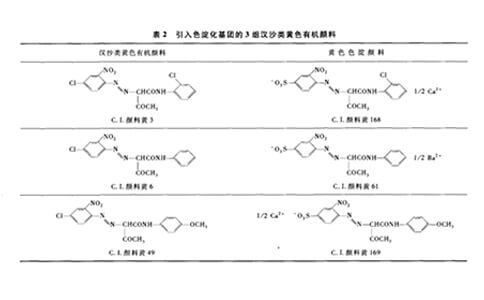 引入色淀化基團(tuán)三組汗沙類黃色有機(jī)顏料