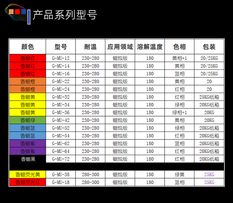 香薰蠟燭染料型號表