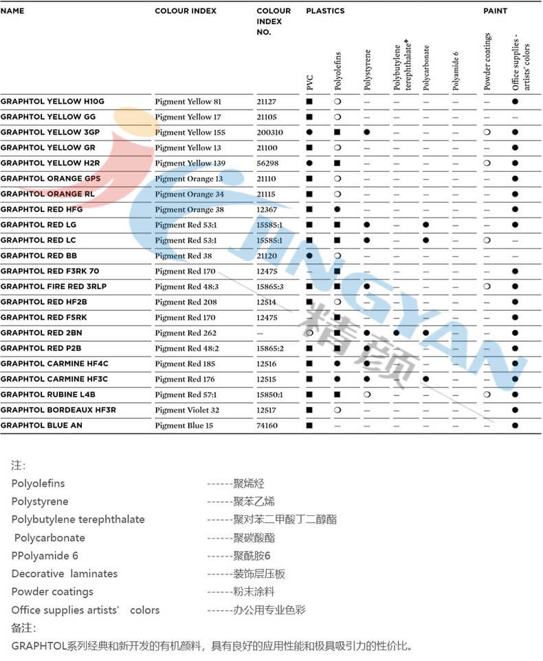 科萊恩Graphtol顏料應(yīng)用領(lǐng)域