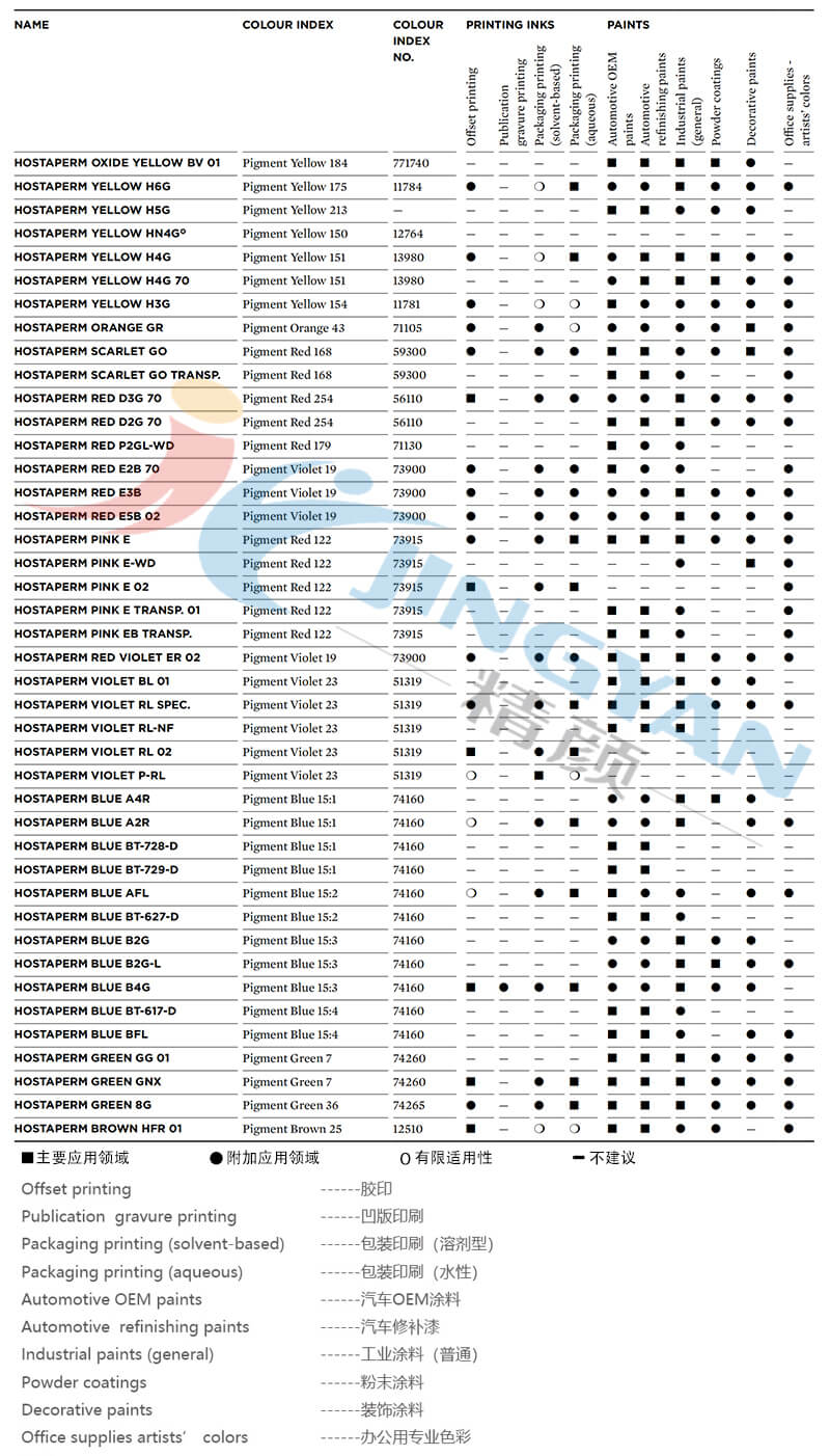 科萊恩Hostaperm顏料應用范圍