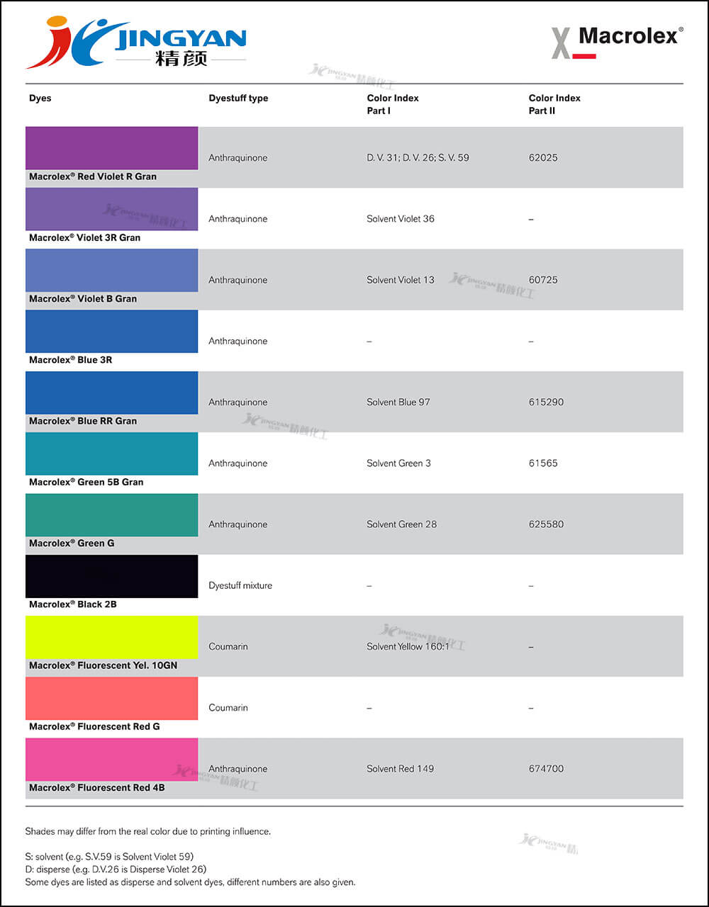 朗盛MACROLEX馬高列斯染料色卡