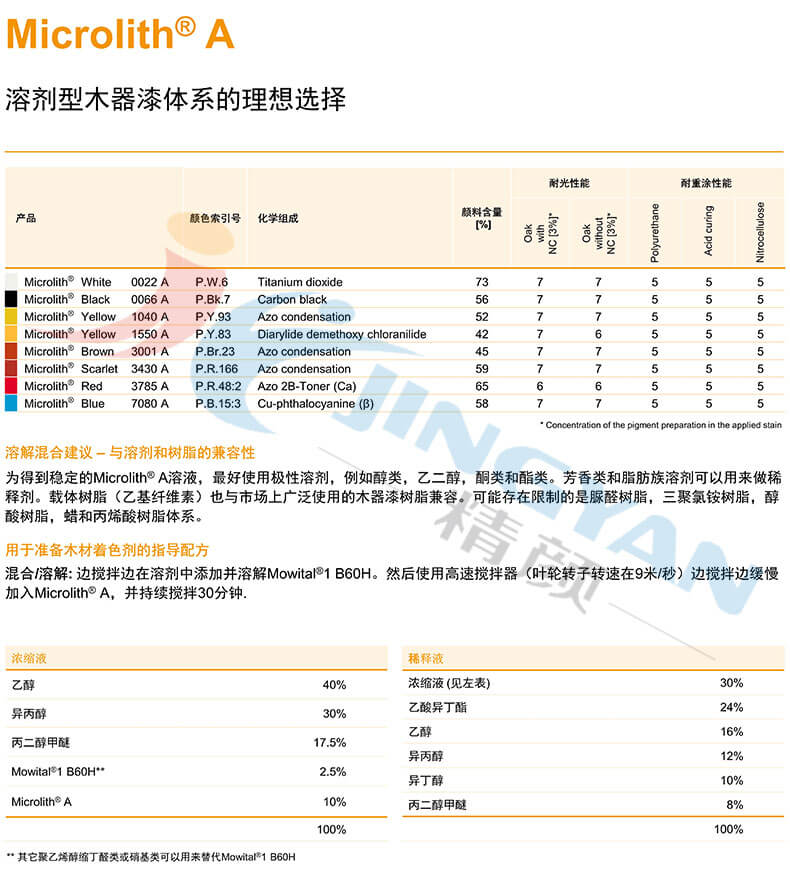 巴斯夫微高力納米顏料A系列溶劑型木器漆體系的理想選擇