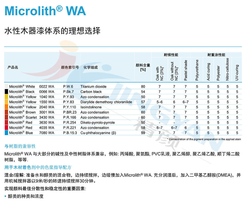 巴斯夫WA系列水性木器漆體系用納米顏料