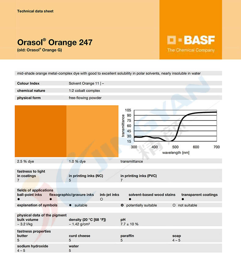 巴斯夫247染料橙TDS技術(shù)數(shù)據(jù)表