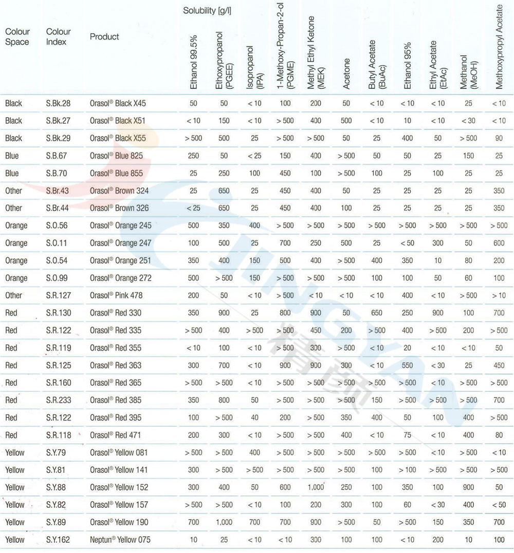 巴斯夫奧麗素染料溶解度表