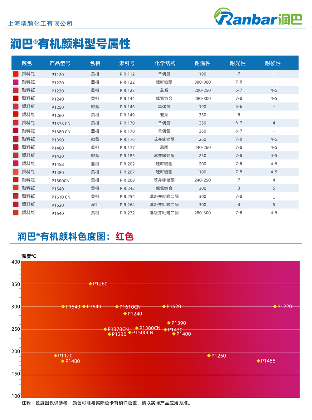 潤巴紅色有機顏料色度圖