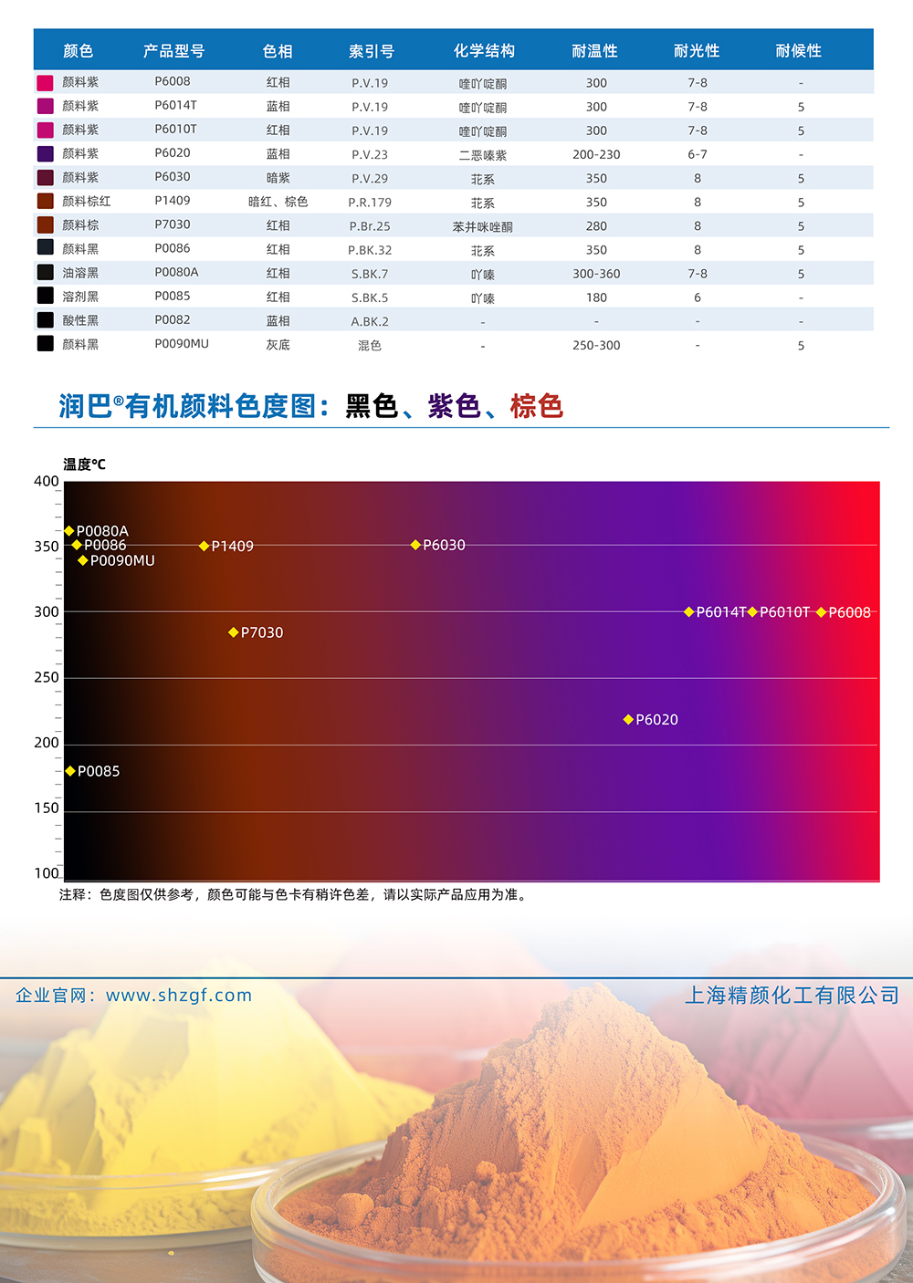 潤巴黑色、紫色、棕色有機顏料色號對照表