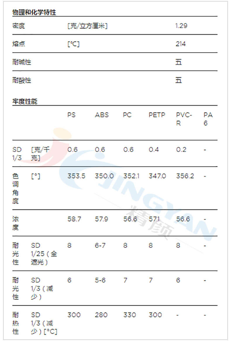 科萊恩Solvaperm BB染料物理和化學(xué)參數(shù)表