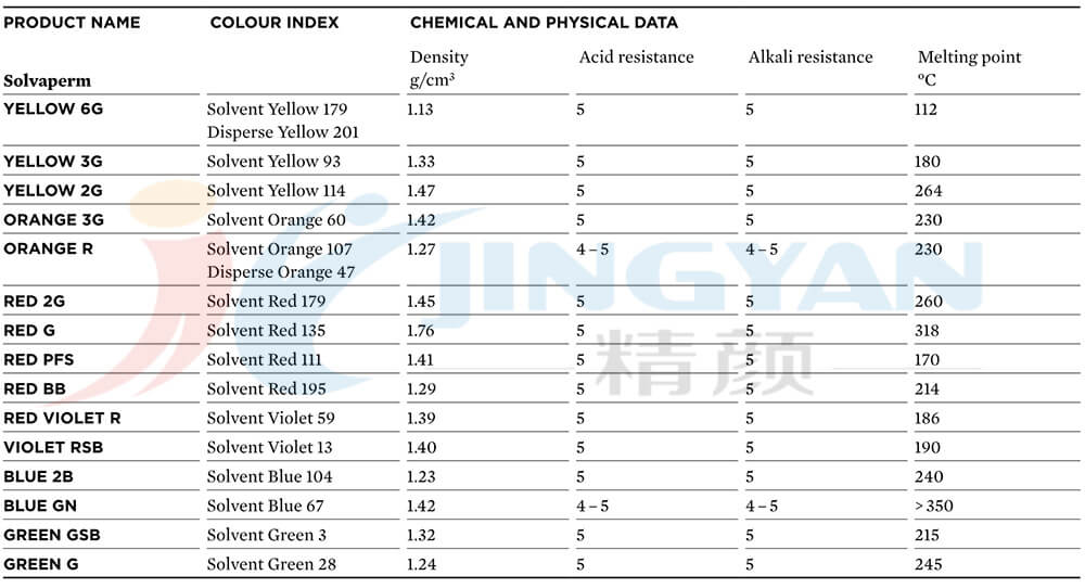 科萊恩SOLVAPERM溶劑染料性能參數(shù)表