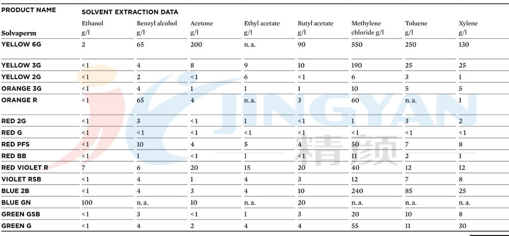 科萊恩solvaperm染料溶劑萃取數(shù)據(jù)表