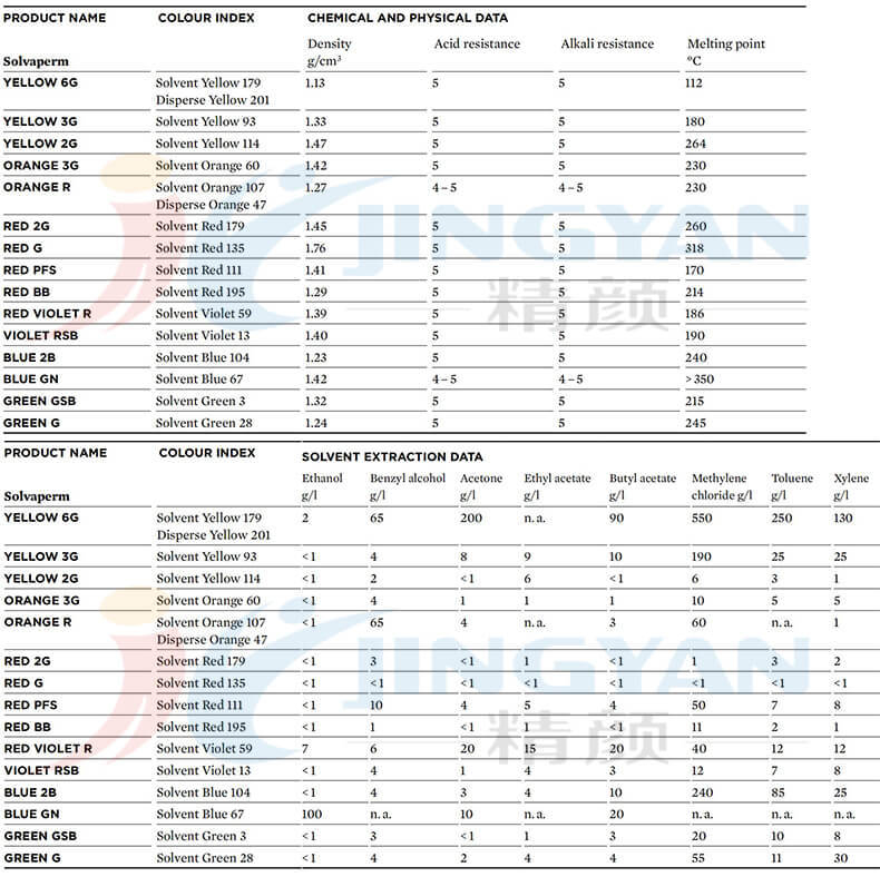 科萊恩SOLVAPERM染料性能數(shù)據(jù)表