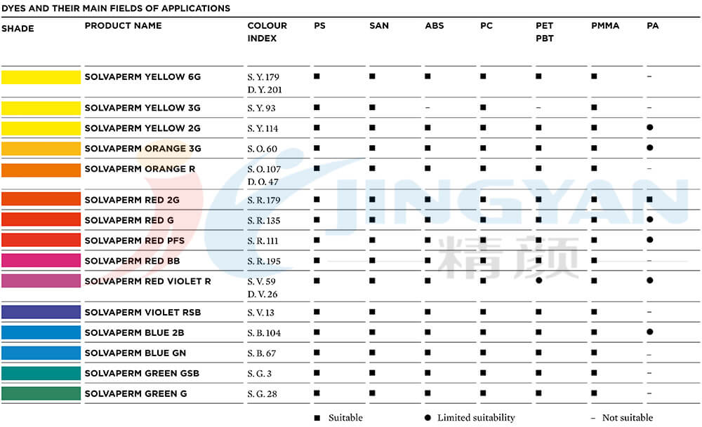科萊恩SOLVAPERM染料應(yīng)用范圍表
